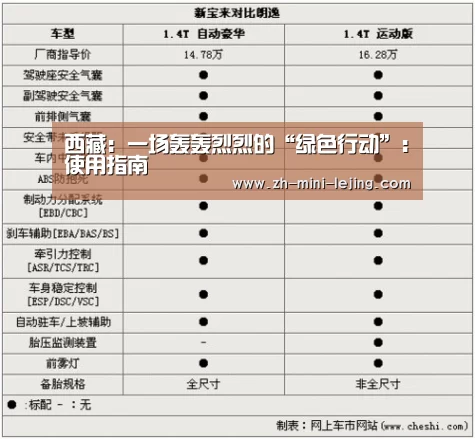 西藏:一场轰轰烈烈的“绿色行动”:使用指南(图4) 乐竟APP最新版本下载
